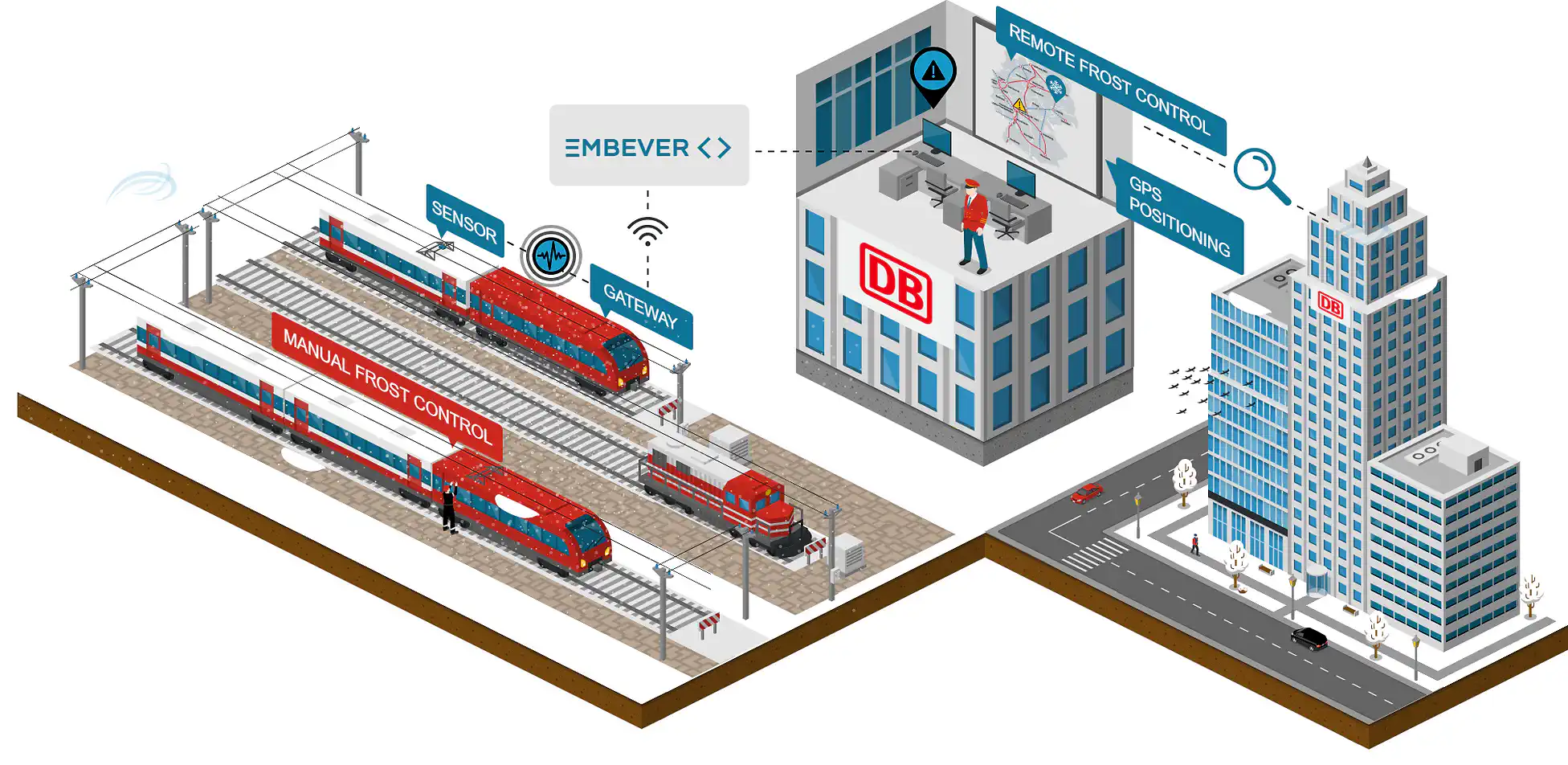 Deutsche Bahn’s IoT-Enhanced Operations