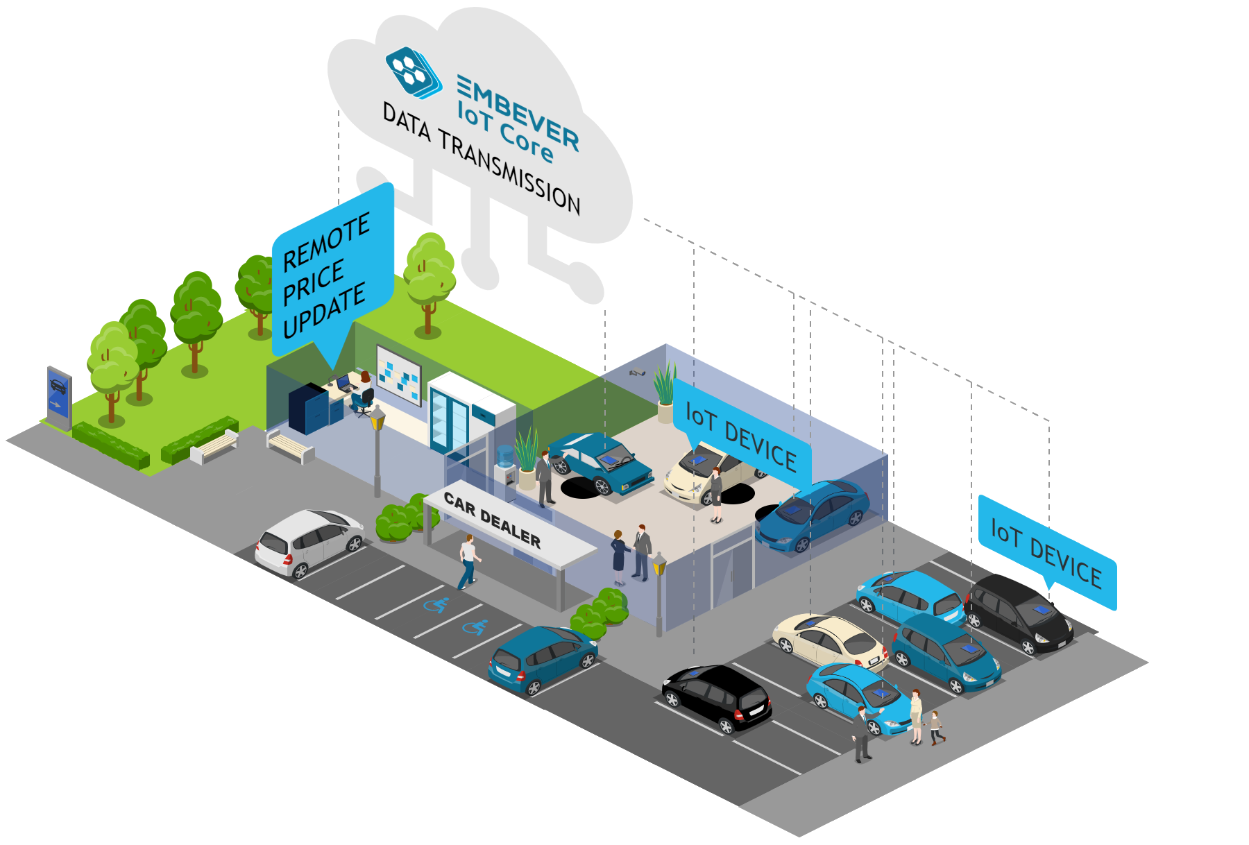 VISI/ONE’s IoT-Enhanced Price Labelling